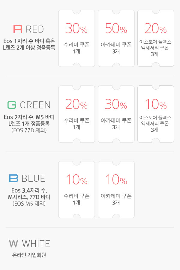 수리비, 이스토어, 아카데미, 액세서리 할인쿠폰 관련이미지